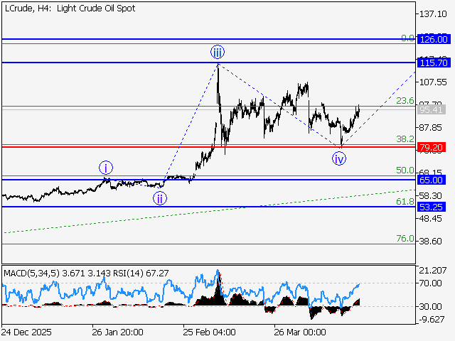 LiteFinance: Analysis