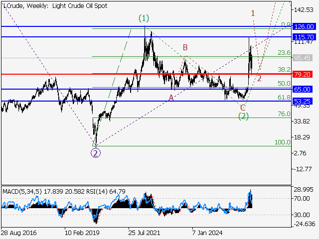 LiteFinance: Analysis