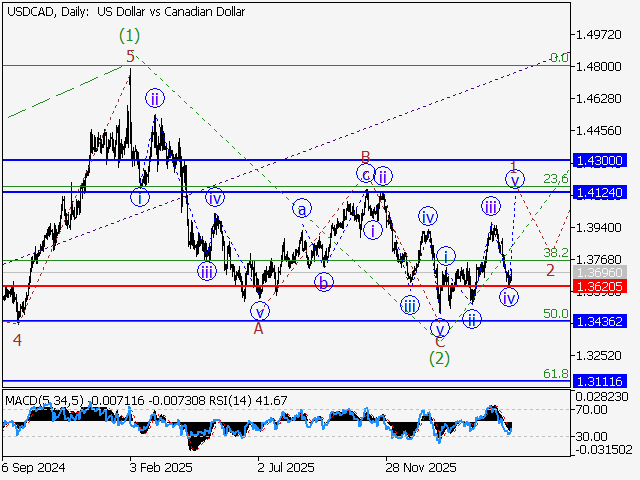 LiteFinance: Analysis