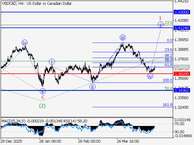 LiteFinance: Analysis