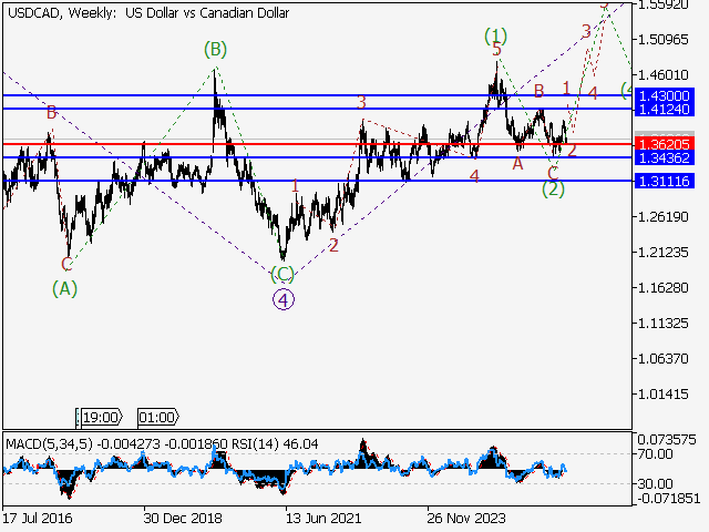LiteFinance: Analysis
