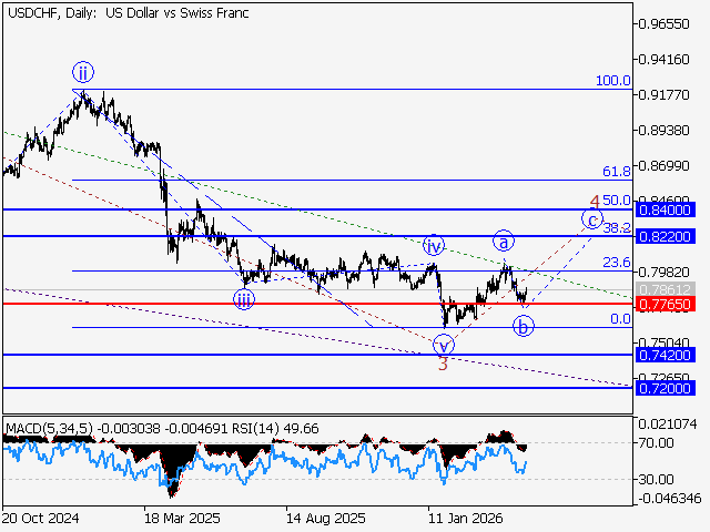 LiteFinance: Analysis