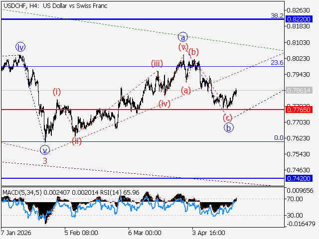 LiteFinance: Analysis