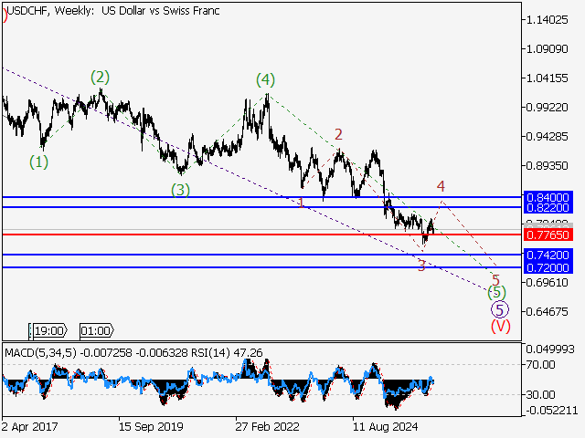 LiteFinance: Analysis