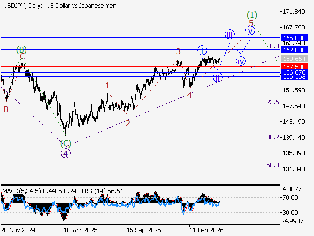 LiteFinance: Analysis