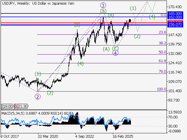 LiteFinance: Analysis