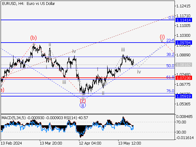 EUR/USD: Волновой анализ и прогноз на 24.05.24 – 31.05.24