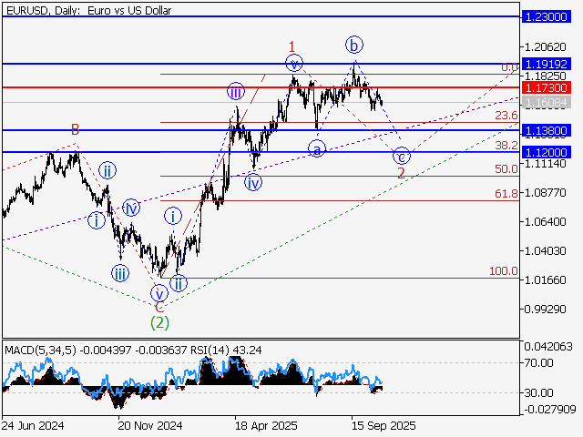 LiteFinance: Analisis