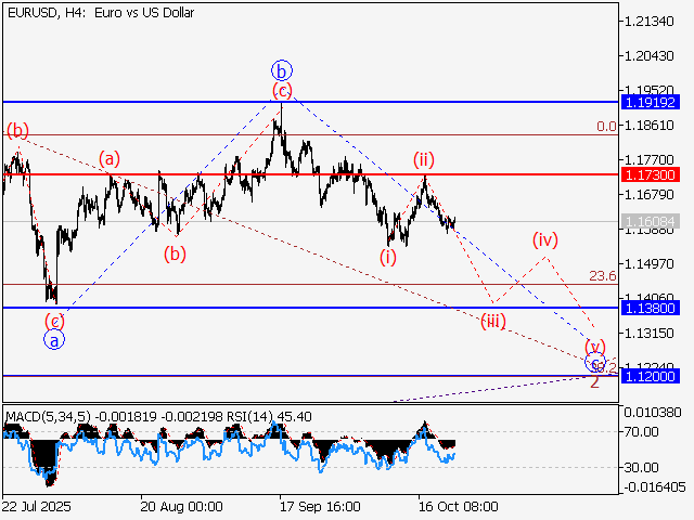 LiteFinance: Analisis