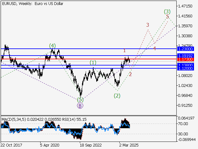 LiteFinance: Analisis