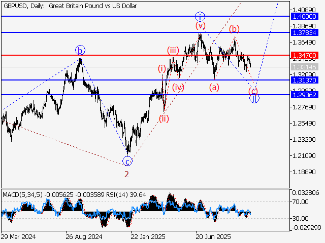 LiteFinance: Analisis