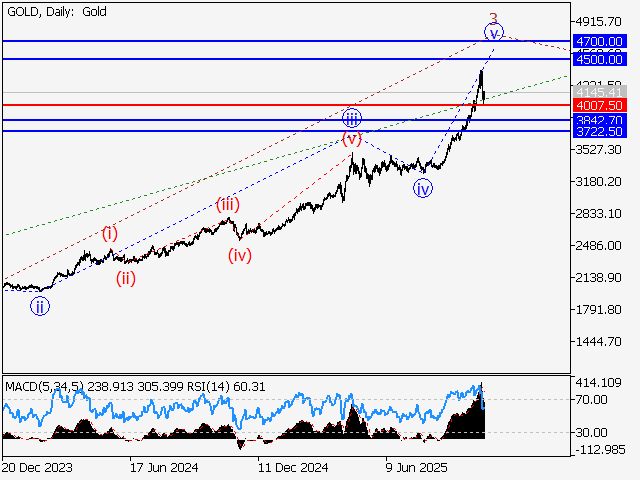 LiteFinance: Analisis