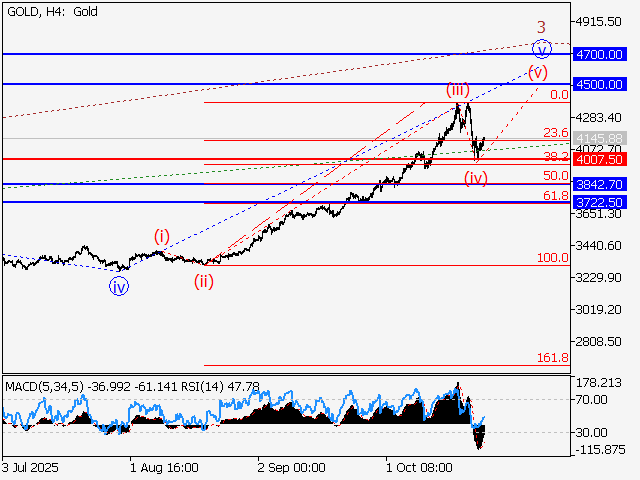 LiteFinance: Analisis