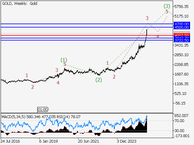 LiteFinance: Analisis