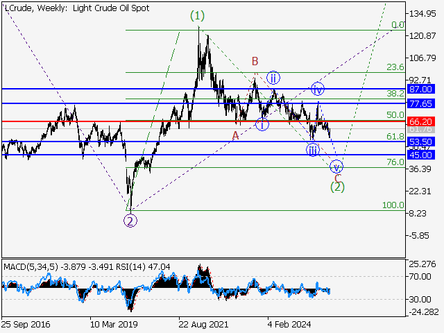 LiteFinance: Analisis