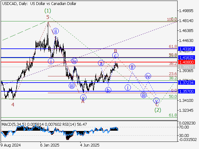 LiteFinance: Analisis