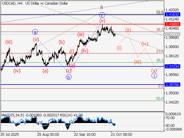 LiteFinance: Analisis