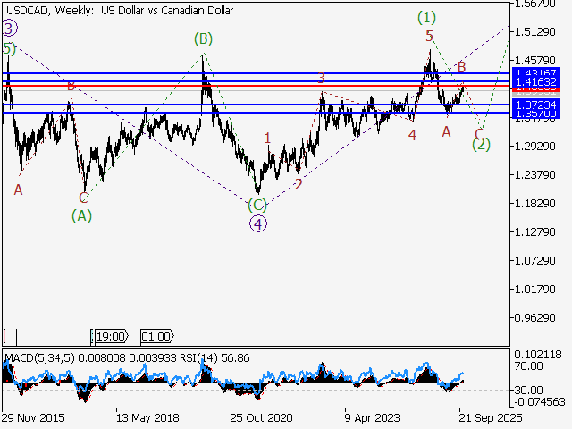 LiteFinance: Analisis