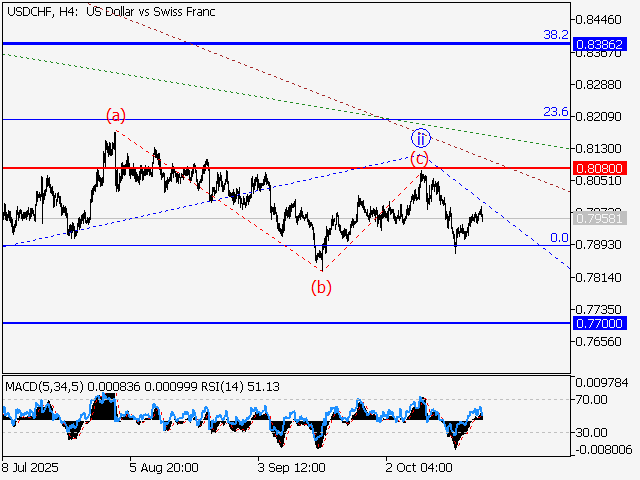 LiteFinance: Analisis