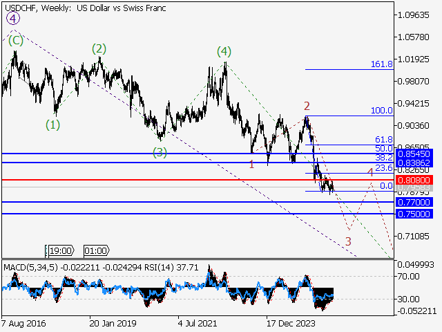 LiteFinance: Analisis