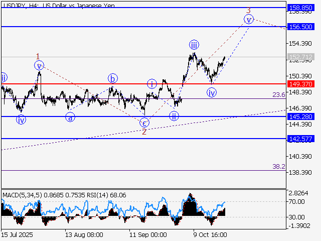 LiteFinance: Analisis