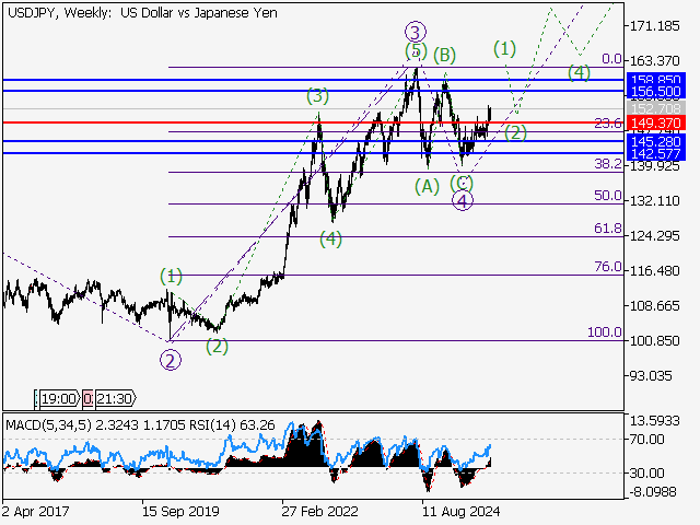 LiteFinance: Analisis