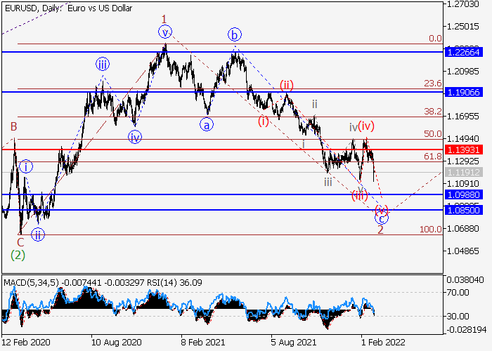 EUR/USD: Волновой анализ и прогноз на 25.02.22 – 04.03.22