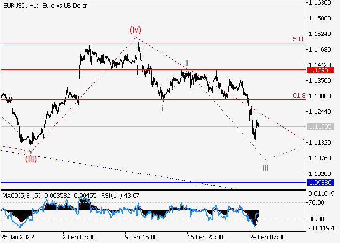EUR/USD: Волновой анализ и прогноз на 25.02.22 – 04.03.22
