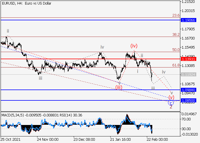 EUR/USD: Волновой анализ и прогноз на 25.02.22 – 04.03.22
