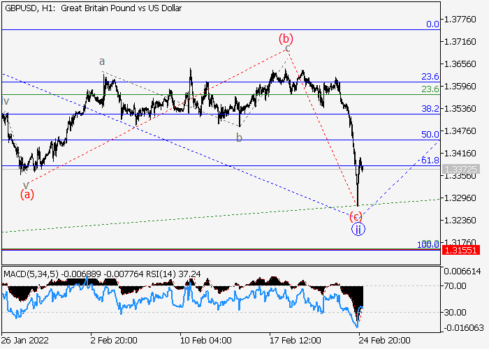 LiteFinance: GBPUSD: Elliott wave analysis and forecast for 25.02.22 – 04.03.22 | LiteFinance