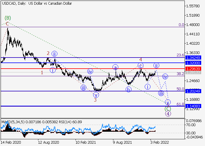USD/СAD: Волновой анализ и прогноз на 25.02.22 – 04.03.22