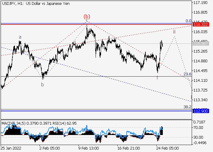 LiteFinance: USDJPY: Elliott wave analysis and forecast for 25.02.22 – 04.03.22 | LiteFinance