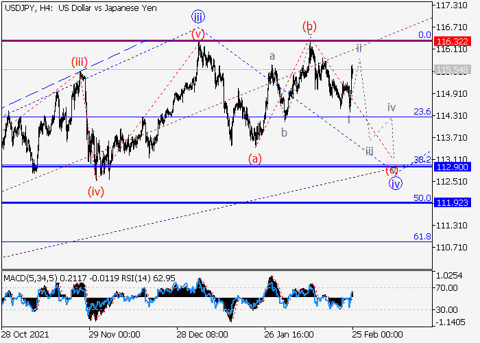 USD/JPY: Волновой анализ и прогноз на 25.02.22 – 04.03.22