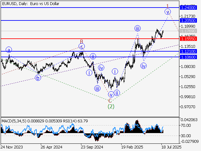 LiteFinance: Analisis