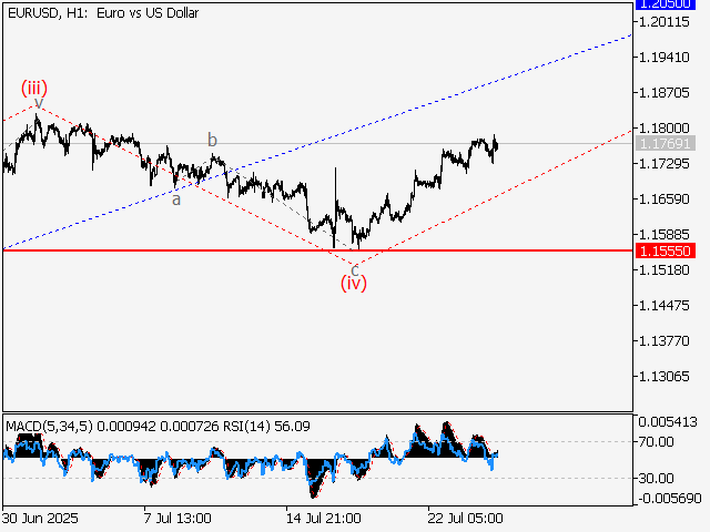 LiteFinance: Analisis