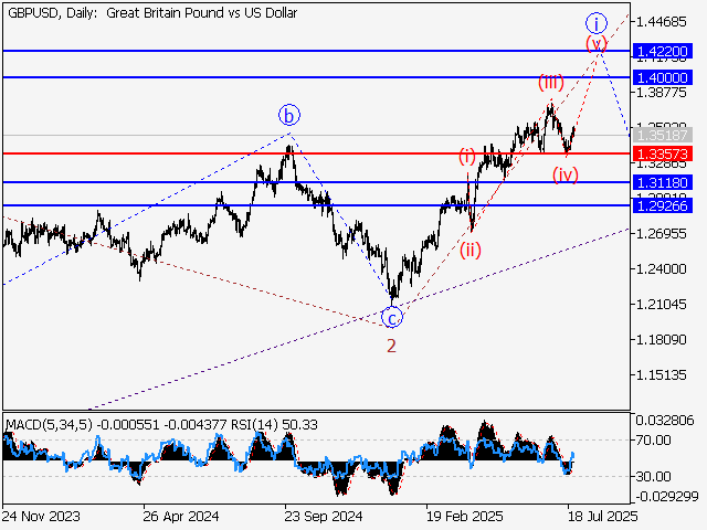LiteFinance: Analisis