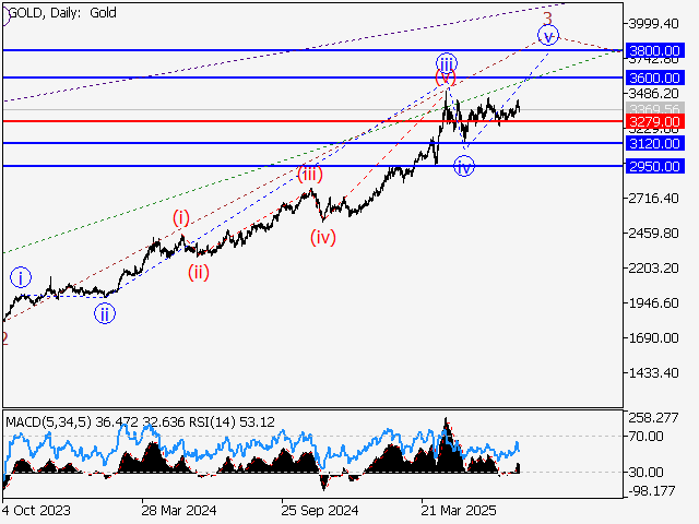LiteFinance: Analisis