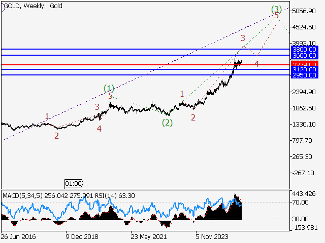 LiteFinance: Analisis