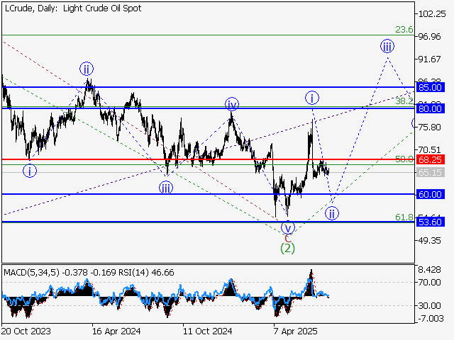 LiteFinance: Analisis