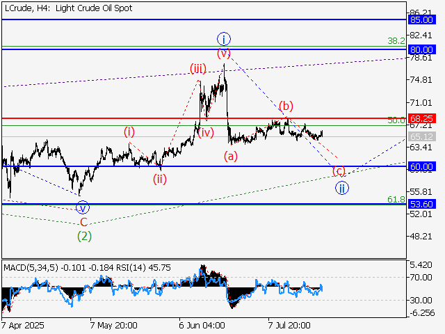 LiteFinance: Analisis