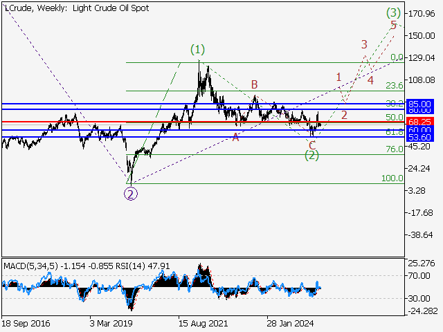 LiteFinance: Analisis