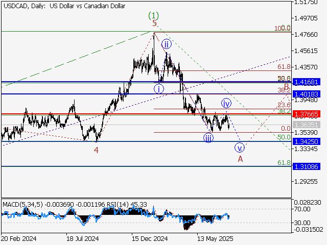 LiteFinance: Analisis