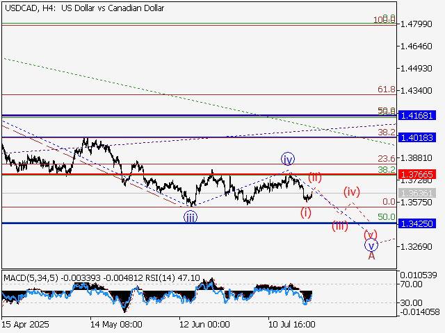 LiteFinance: Analisis