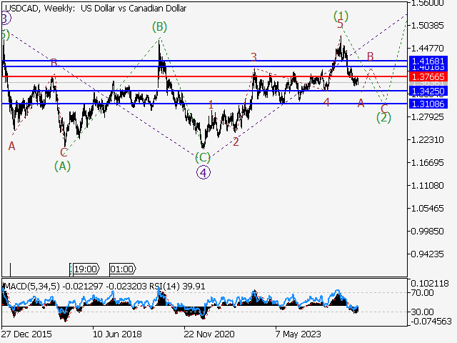 LiteFinance: Analisis