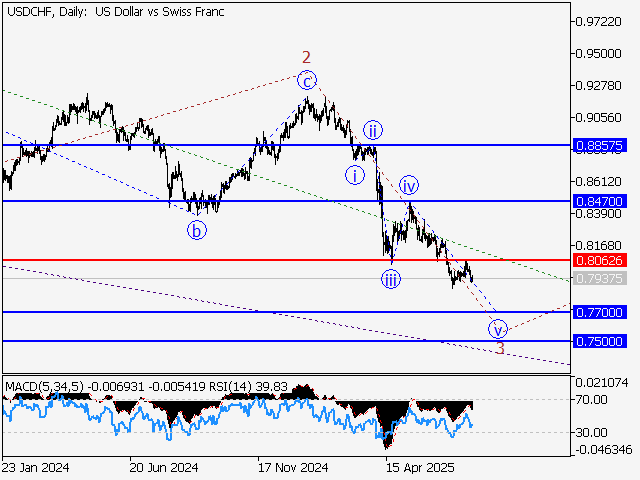 LiteFinance: Analisis