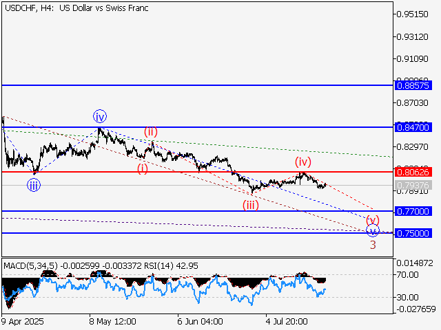 LiteFinance: Analisis