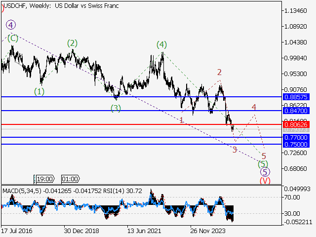 LiteFinance: Analisis