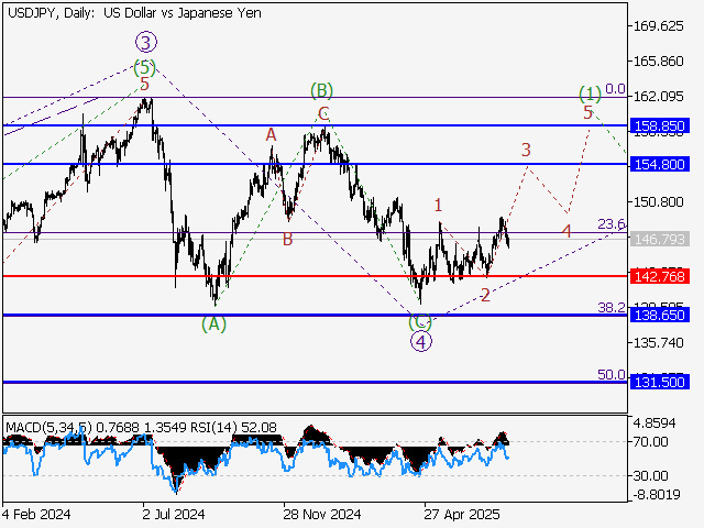 LiteFinance: Analisis