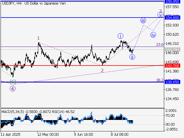 LiteFinance: Analisis