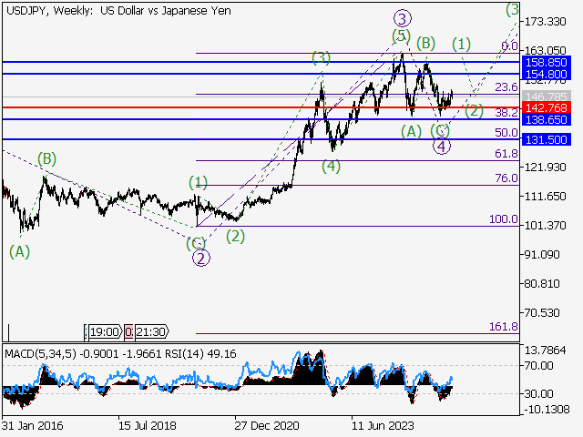 LiteFinance: Analisis